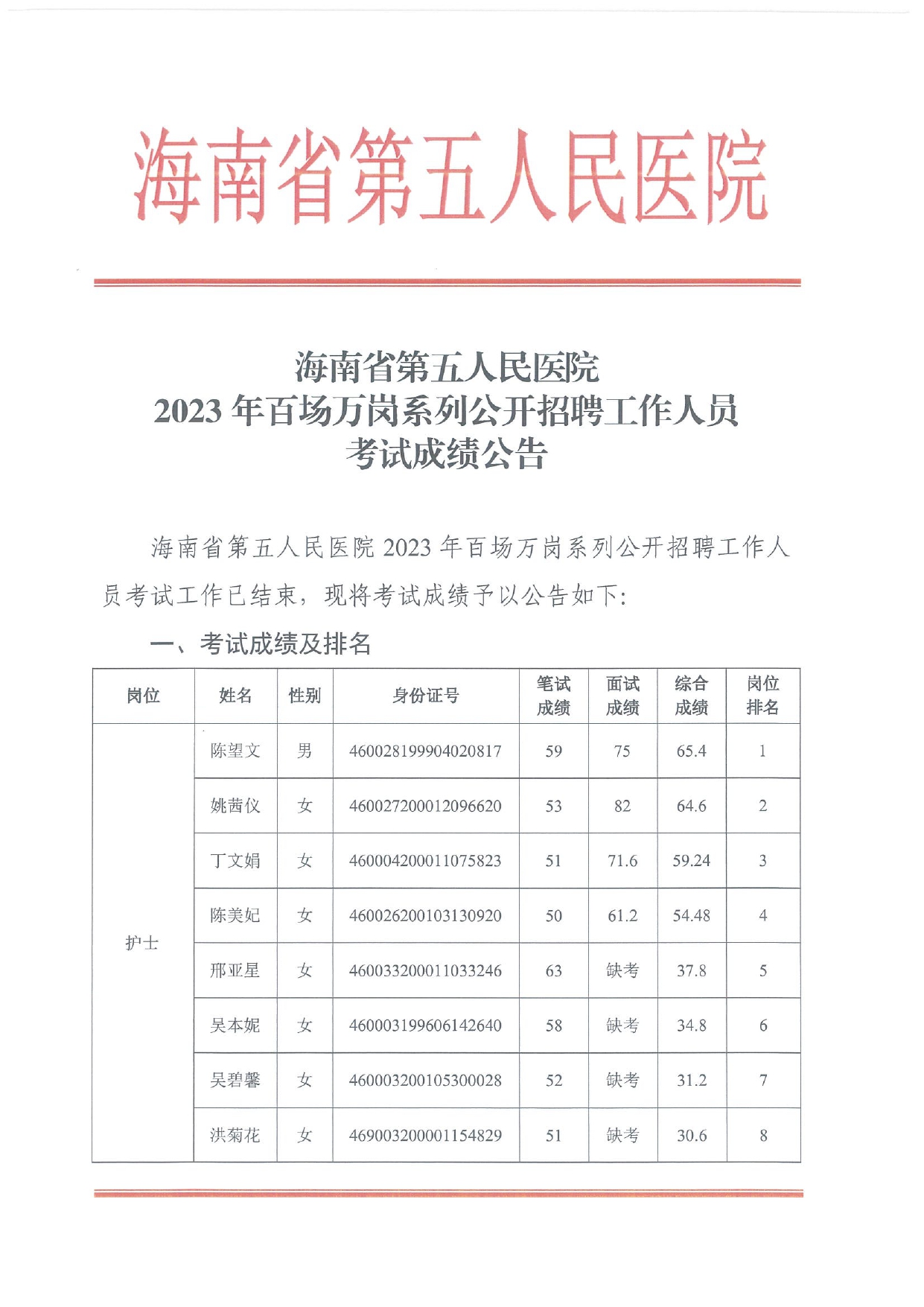 2023年百场万岗系列公开招聘工作人员考试成绩公告_page-0001.jpg