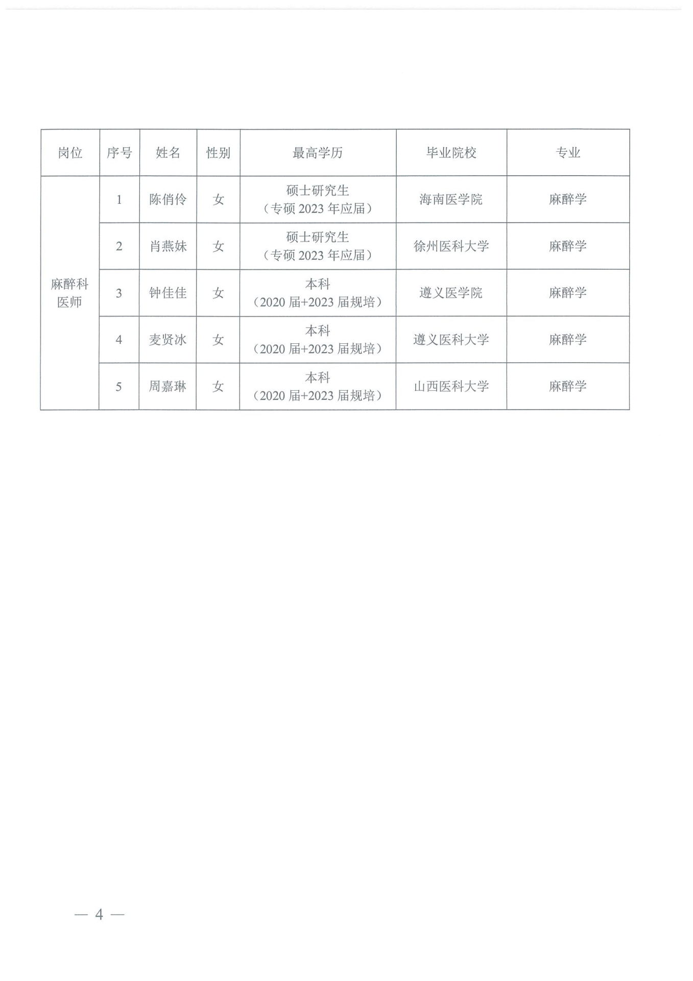 welcome皇冠地址2023年公开招聘工作人员资格审核公示_03.png