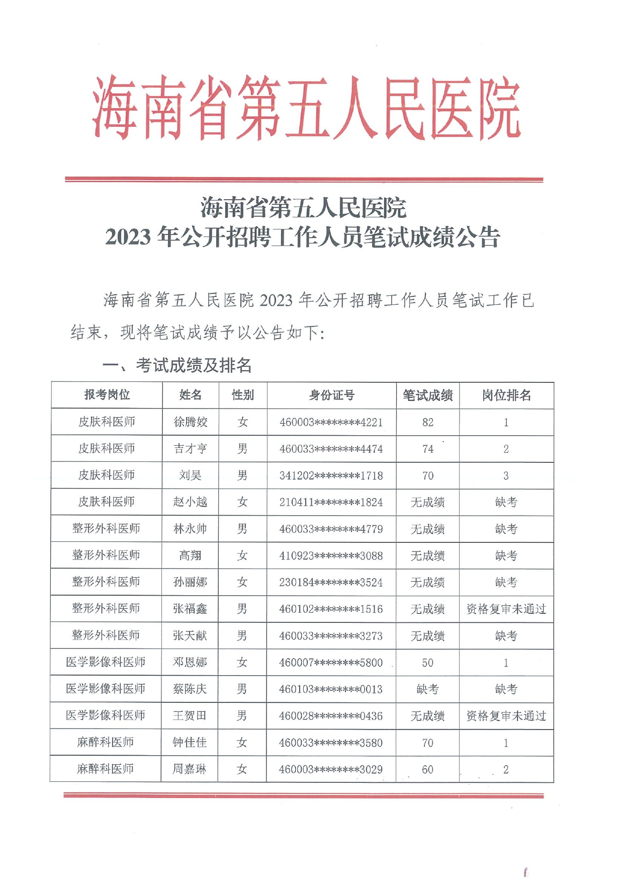 welcome皇冠地址2023年公开招聘工作人员笔试成绩公告_page-0001.jpg